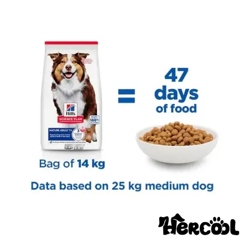 Medium Mature Adult Dog Food (4)